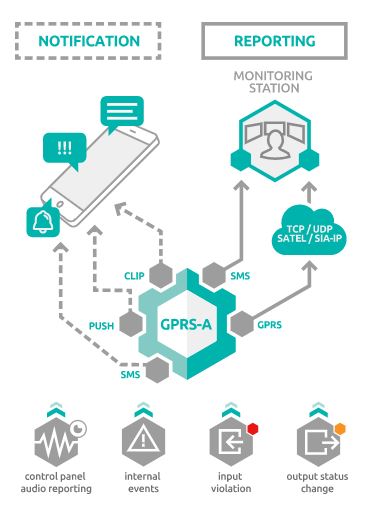 gprs-a raportointi welltech.JPG