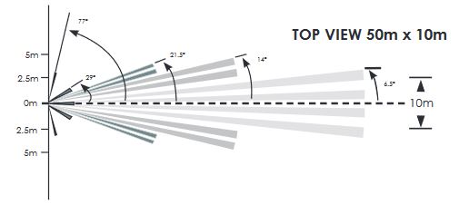 valvonta-alue 2 d-tect welltech.JPG