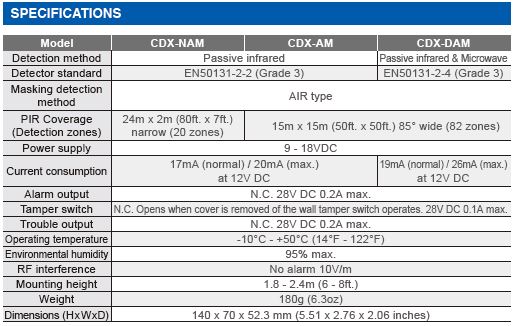 optex-cdx-nam-cdx-am-cdx-dam-specifications.JPG